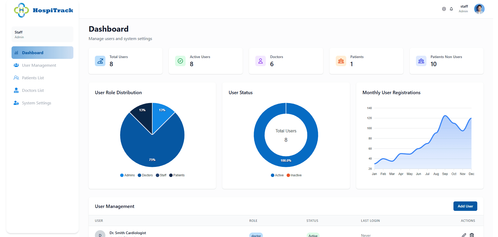 HospiTrack Dashboard